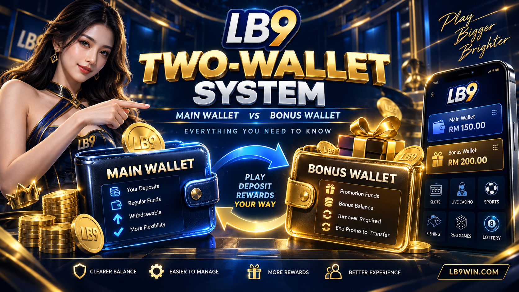 2 Wallet System Blog Post Banner by LB9